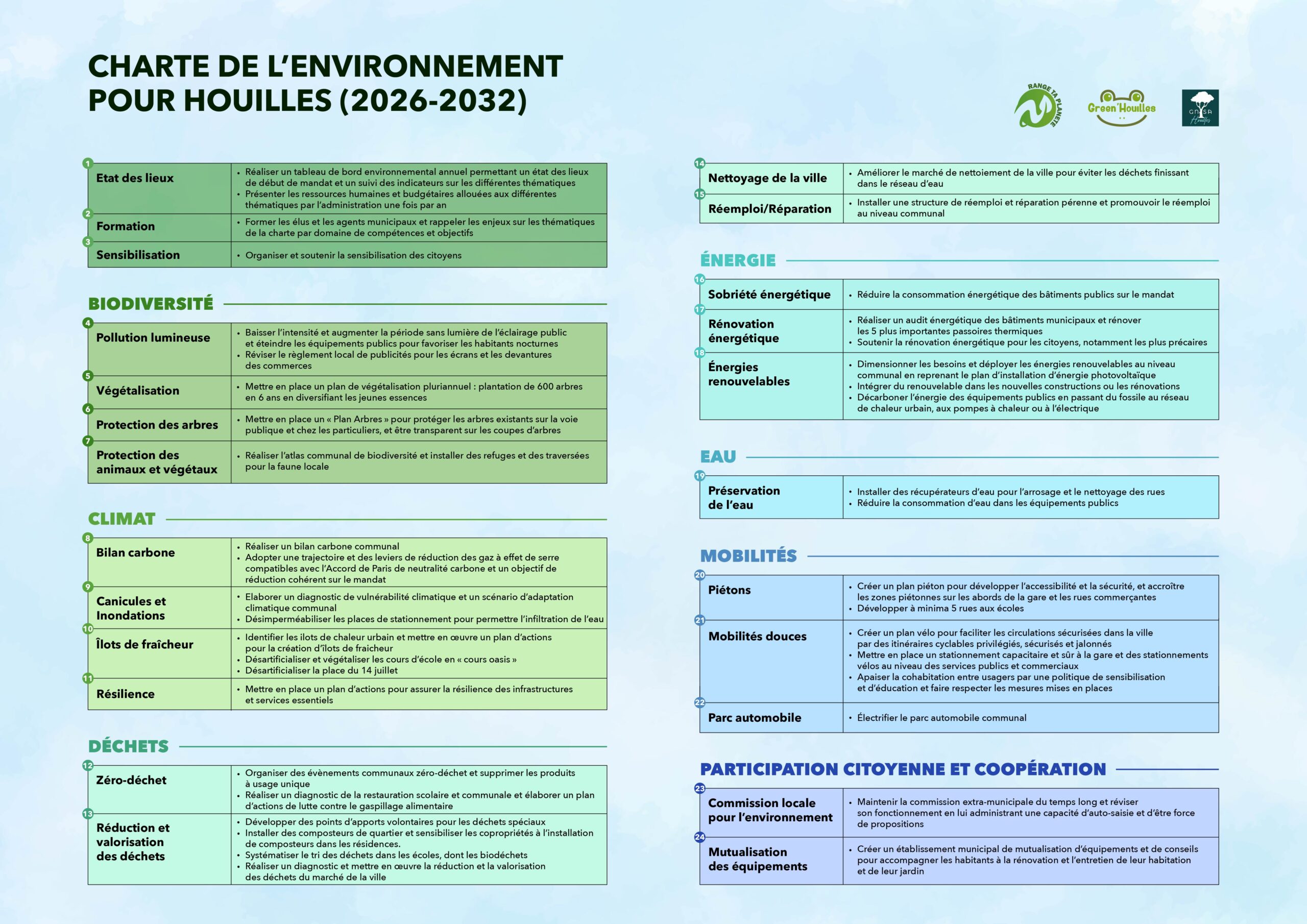 sensibilisation ecole